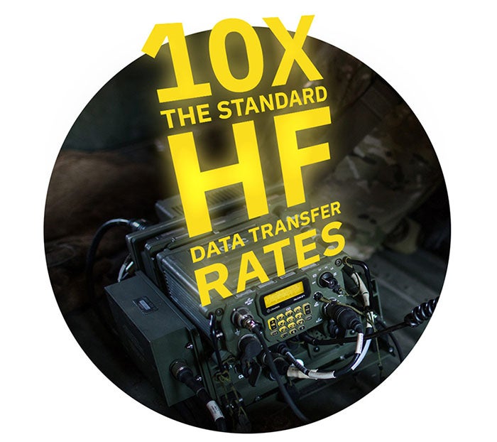 10x standard HF data rates