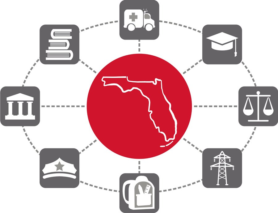 My Florida Network (MFN-2) - Network Grid