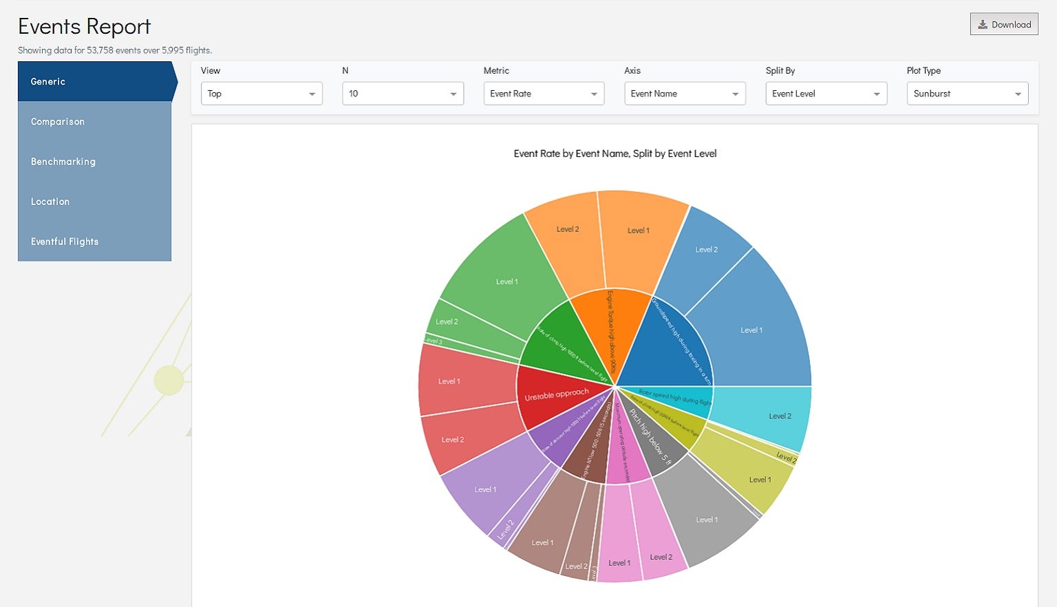 Flight Data Connect Events Report