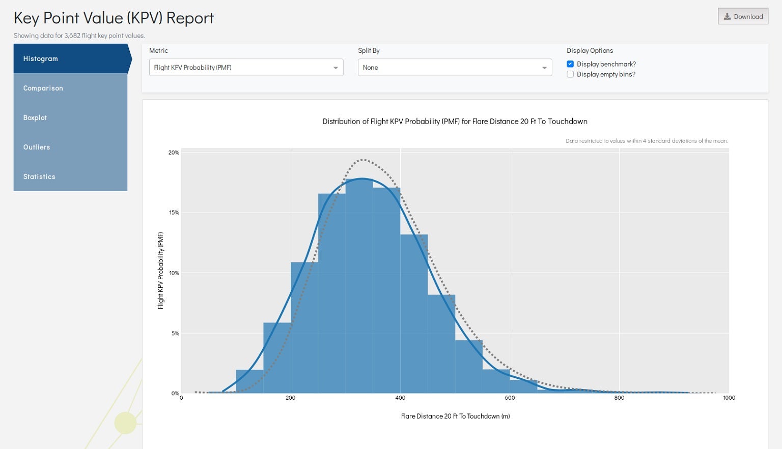 Flight Data Connect Key Point Value Report