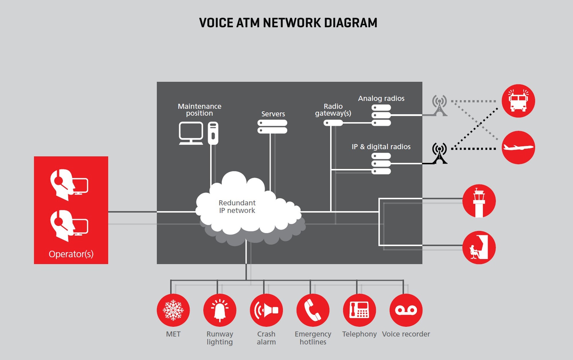 Voice ATM Network Diagram