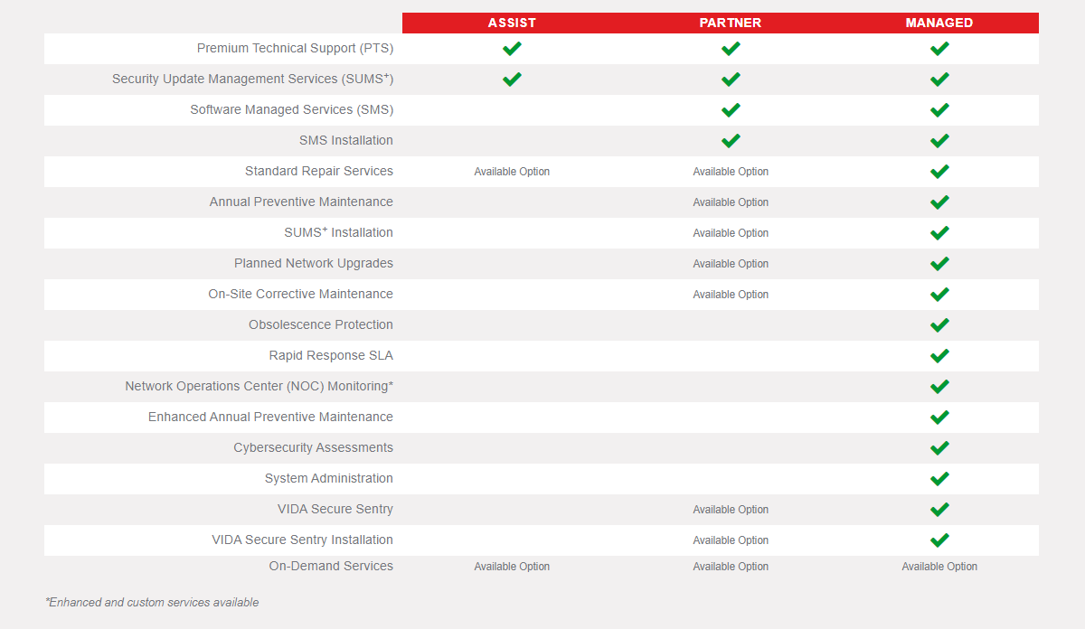 Infrastructure Managed Services