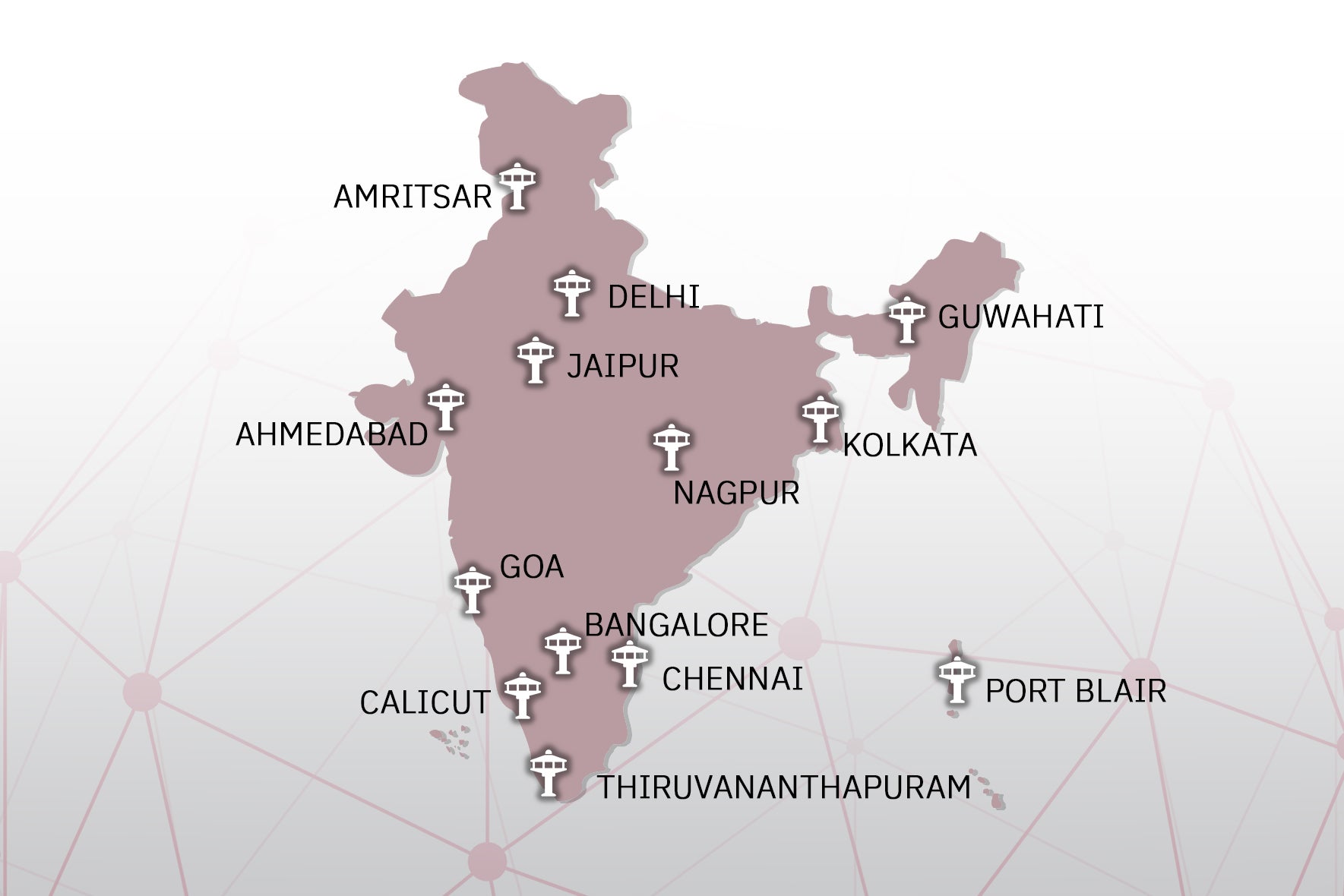 Futuristic Telecommunications Infrastructure (FTI) India