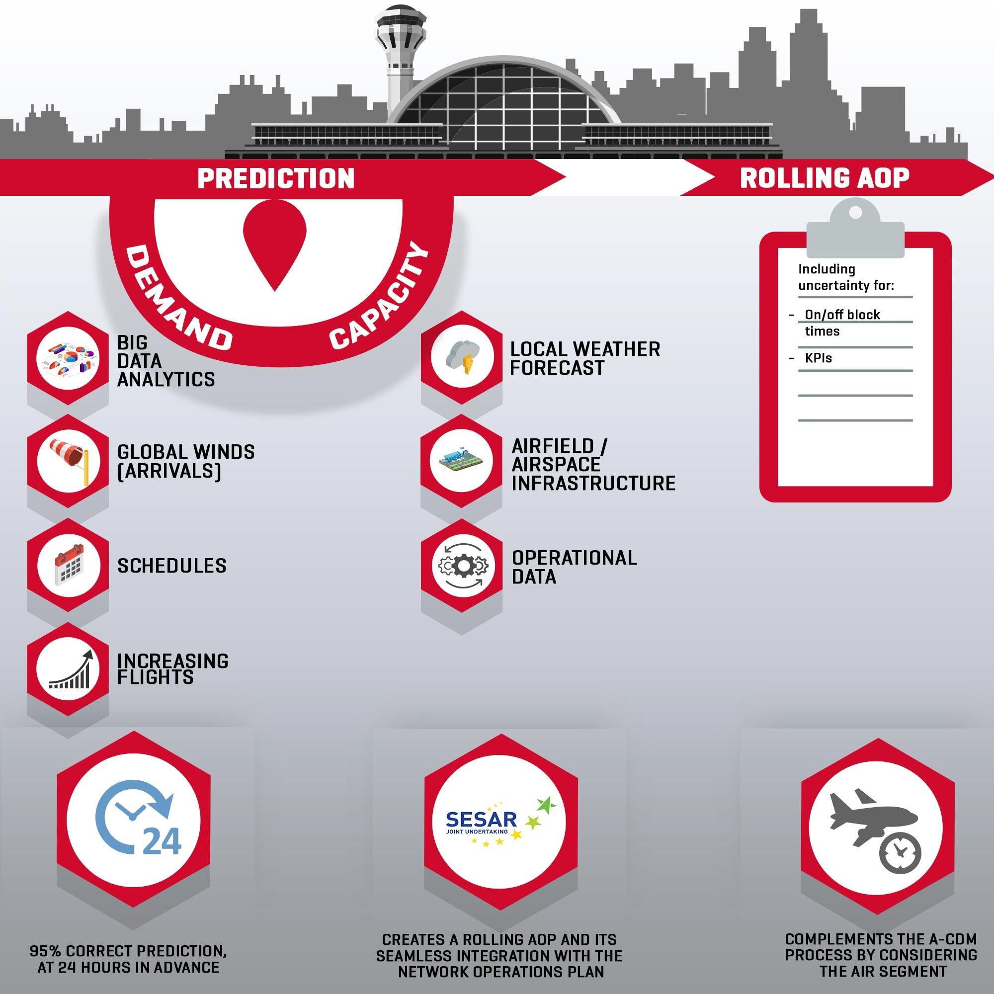 L3Harris is Making RealTime Airports a Reality