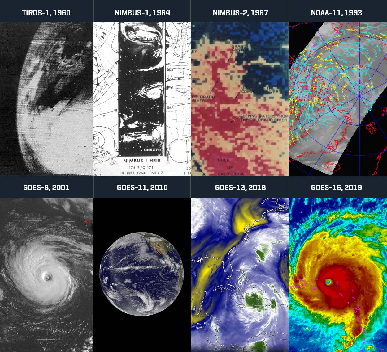 L3Harris Weather Sensor History