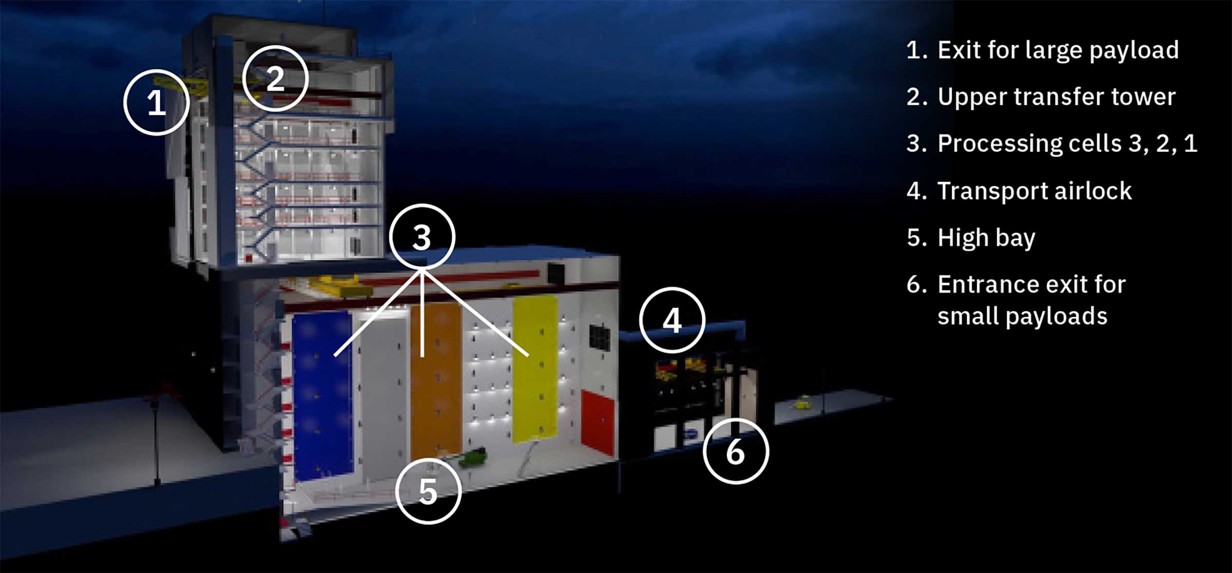 L3Harris Satellite and Payload Processing Definitions