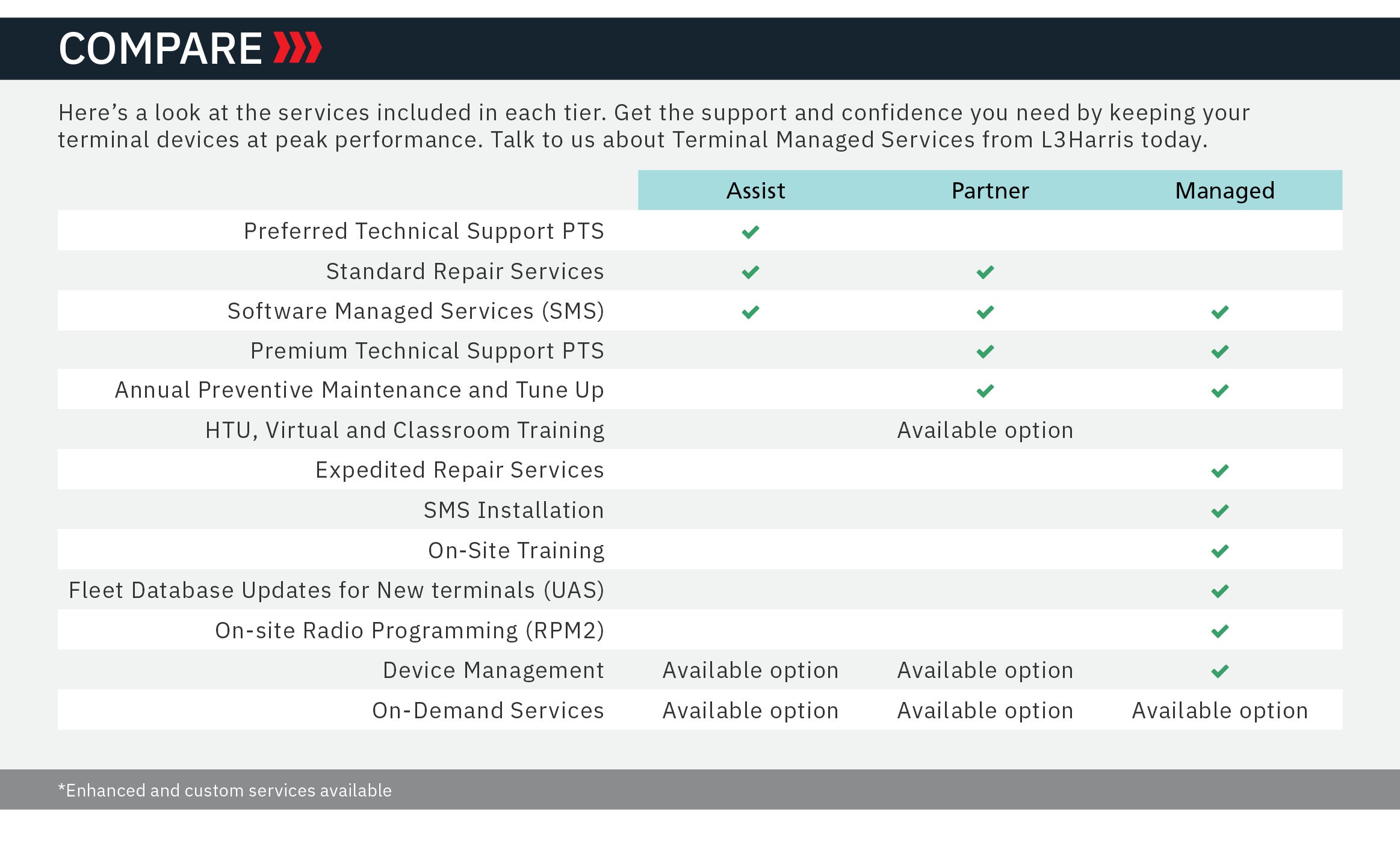 Terminal Managed Services Comparison Chart