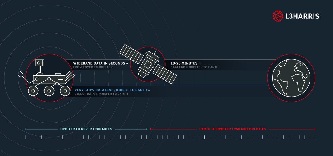 Mars Infographic