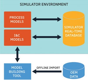 Simulator DCS Solutions Diagram