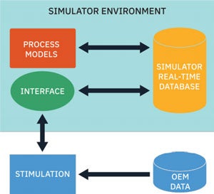 Simulator DCS Solutions Diagram