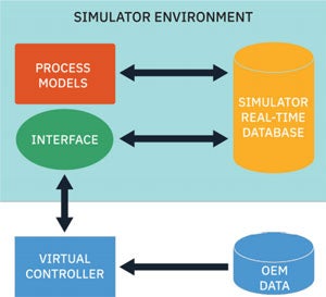 Simulator DCS Solutions Diagram