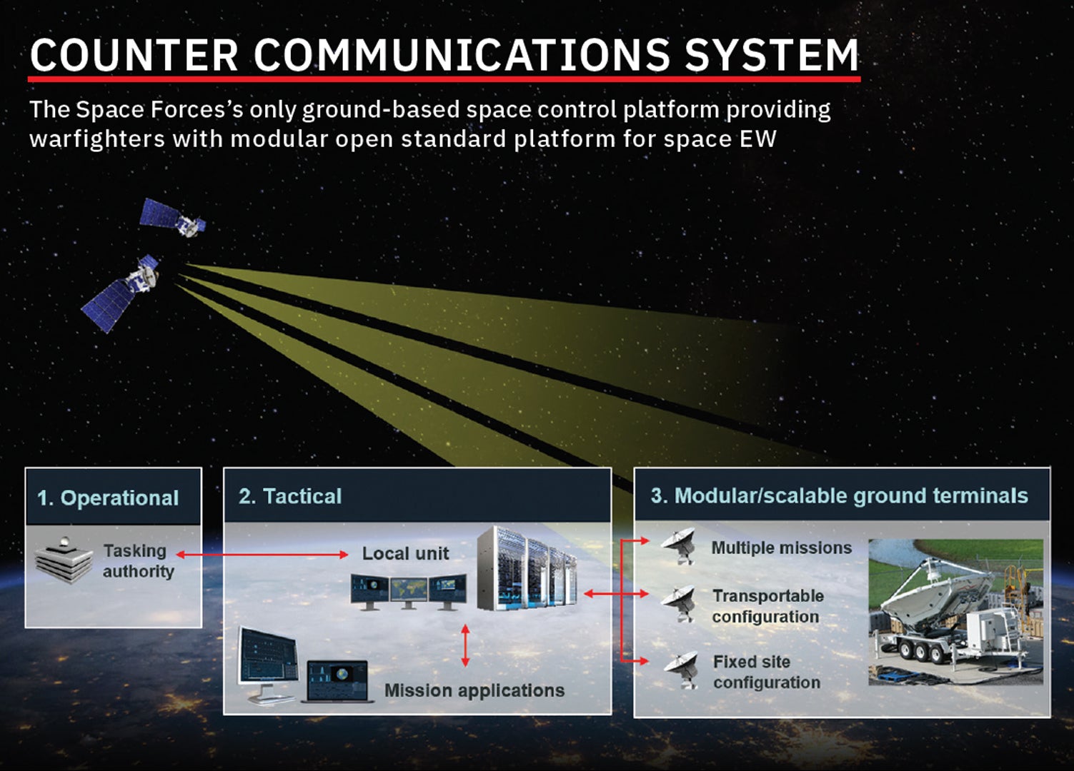 Counter communications