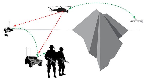 Integrated Tactical Network,