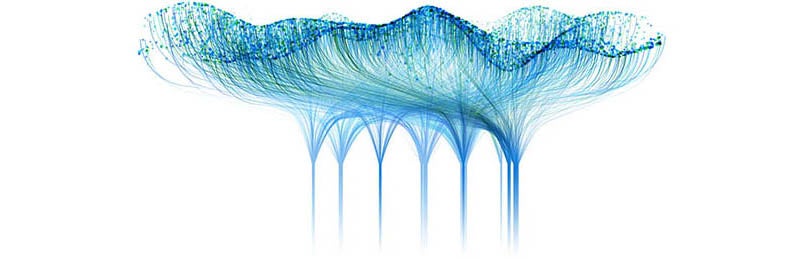 AI/ML Real-time Intelligence funnel