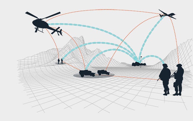 C5ISR Sensor Networking