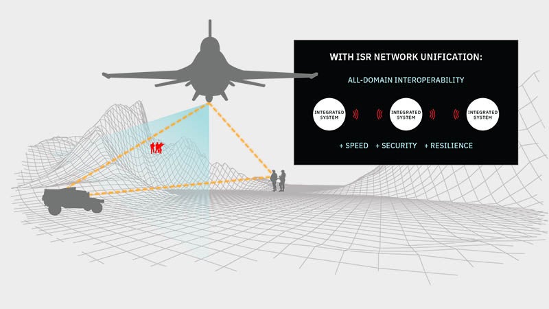 JADC2 Unified Network diagram