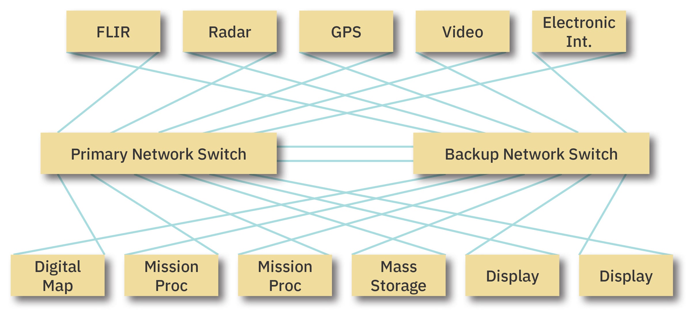 Complete Network Solutions