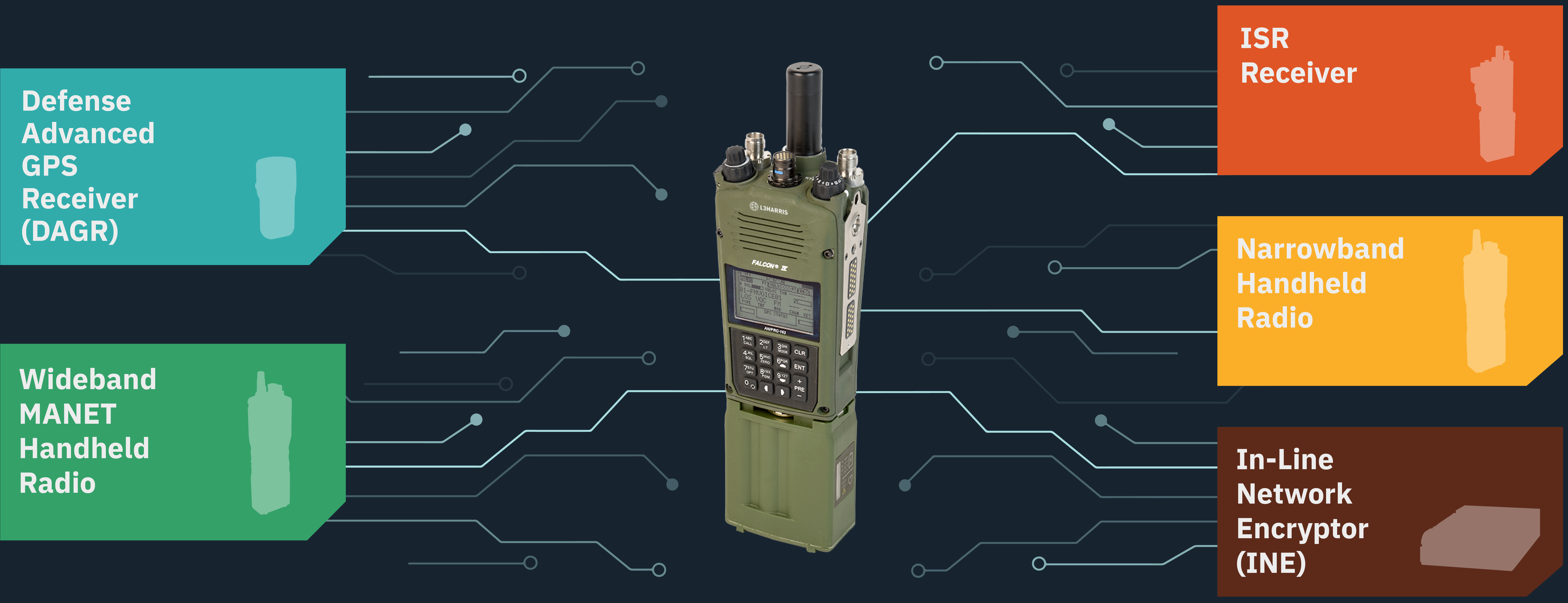 DAGR, MANET, ISR, and INE all in one narrowband handheld radio