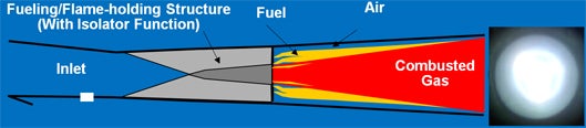 Core-Burning Dual Mode Ramjet