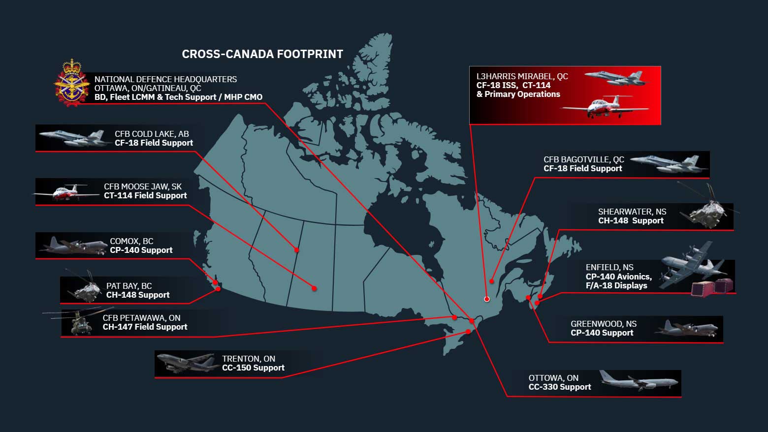 CROSS-CANADA FOOTPRINT