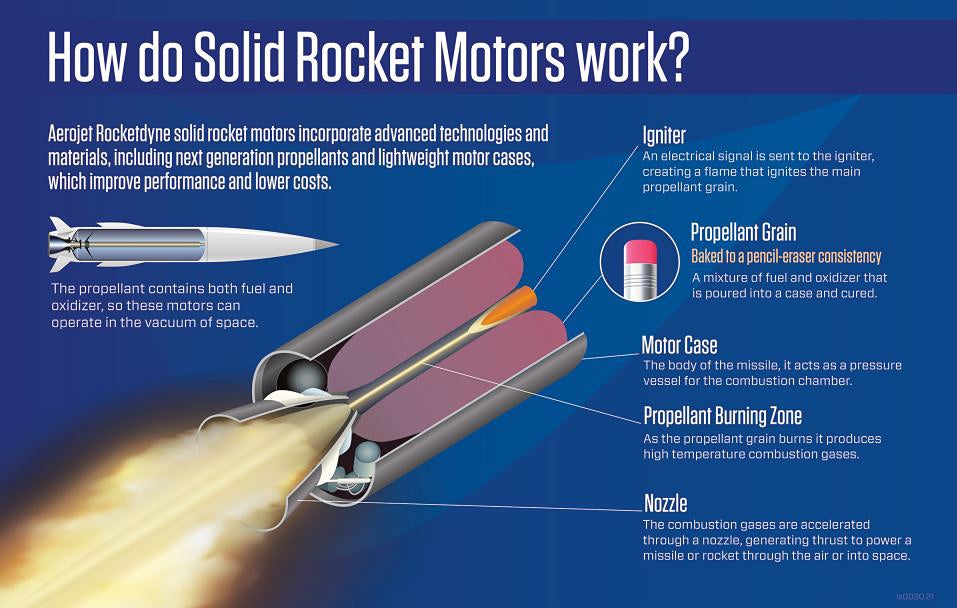 Solid Rocket Motors