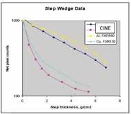 Step wedge data