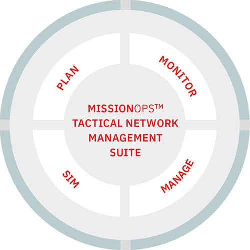 MissionOps™ Tactical Network Management Suite Graphic