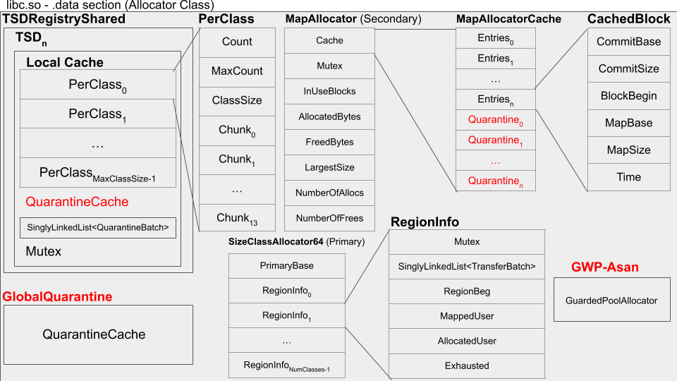 Table of screenshot for SCUDO