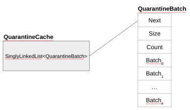Figure 12 – QuarantineCache