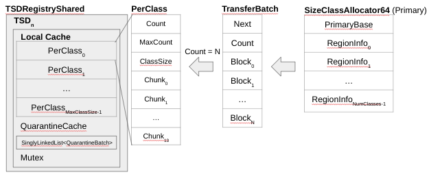  PerClass – Allocation