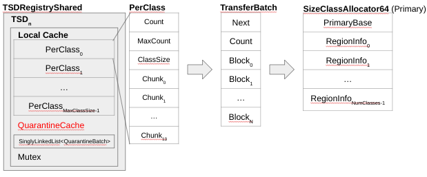 PerClass – Deallocation