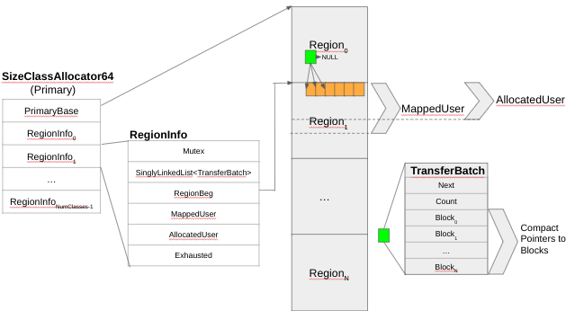 Figure 8 – Primary TransferBatch