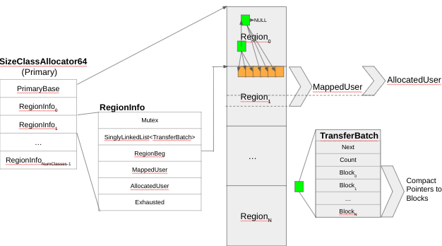 Figure 9 – TransferBatch Shuffle
