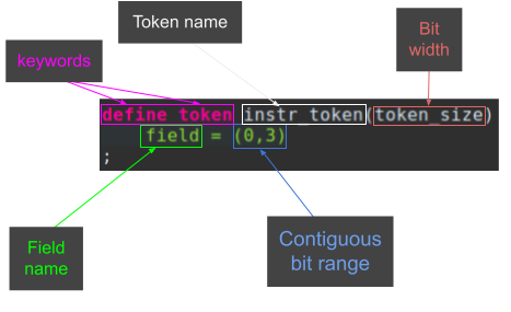 define token