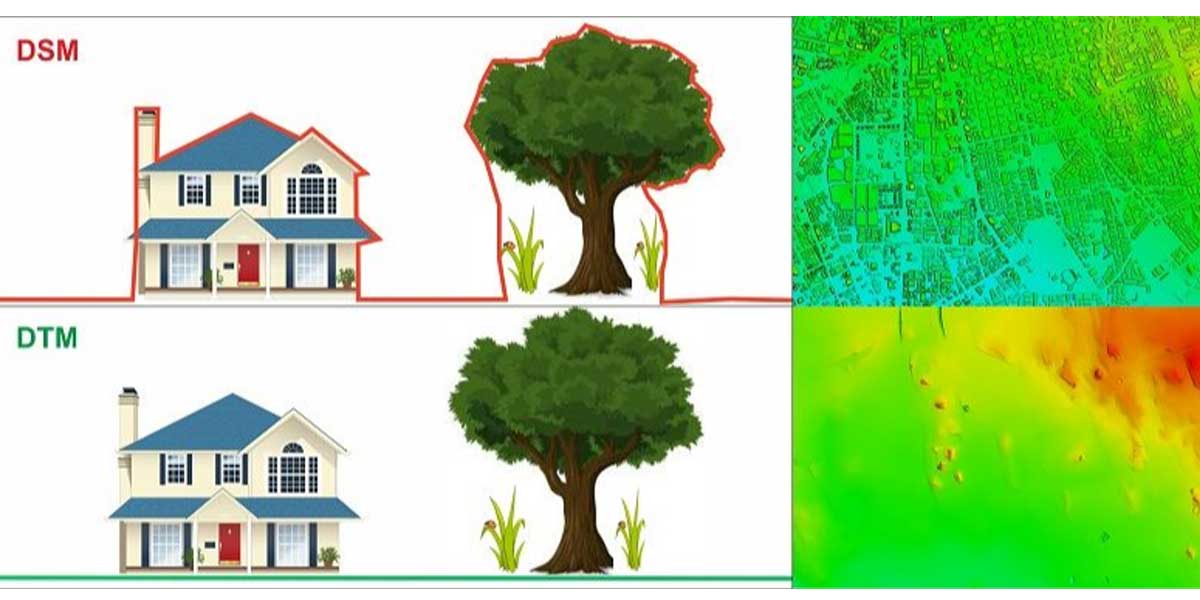 Digital Terrain Model (DTM) 