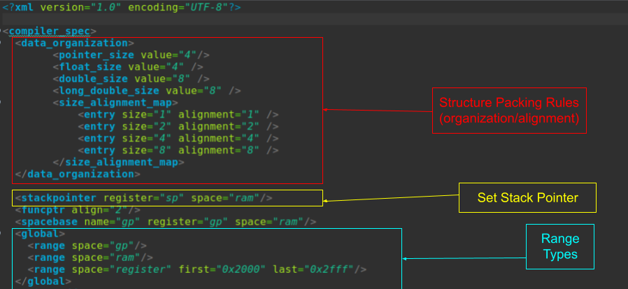 The examples will highlight different portions of the mips32.cspec.