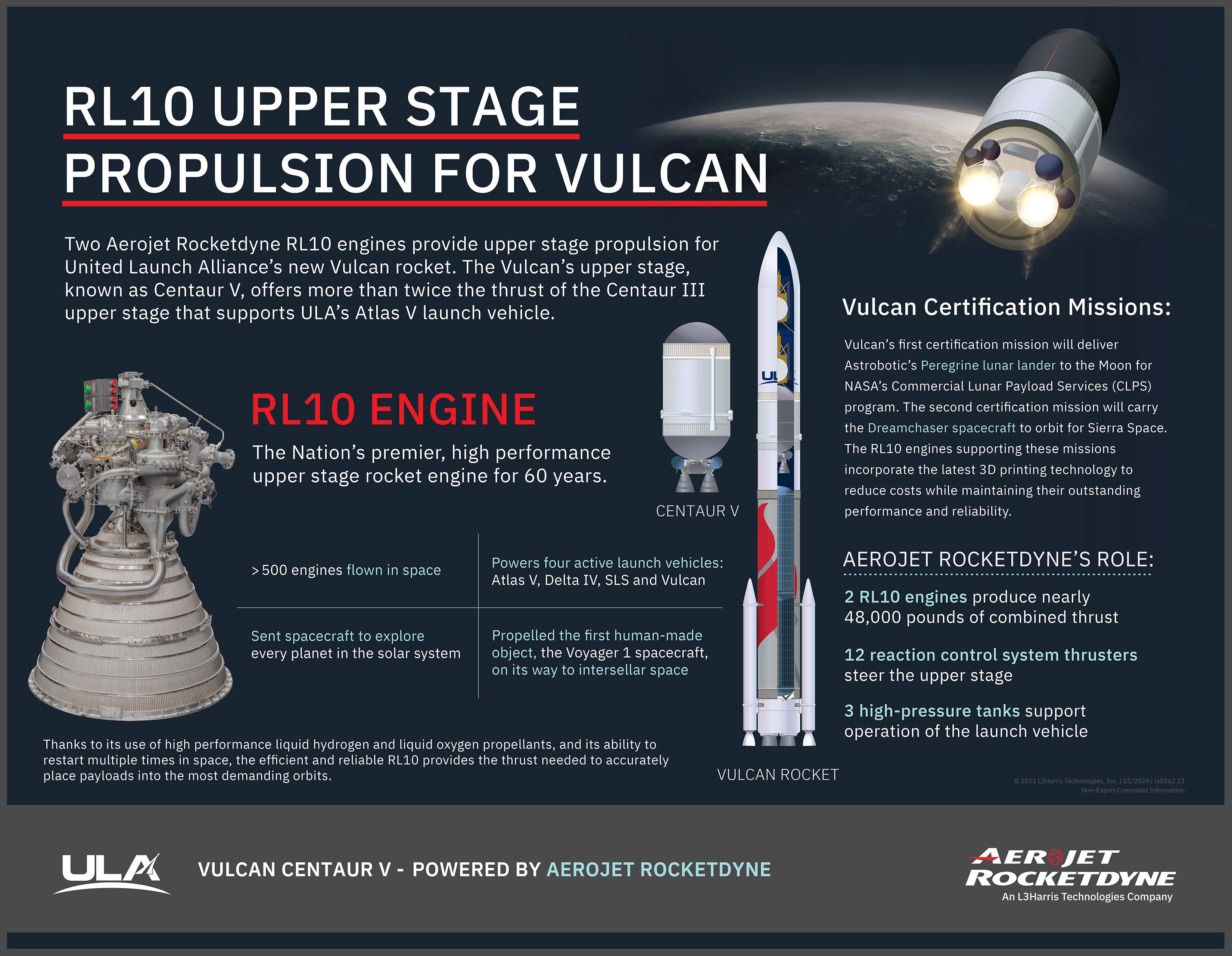 RL10 Upper Stage Propulsion for Vulcan