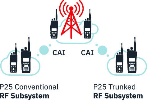 P25 Common Air Interface (CIA) icon