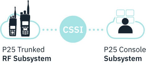 P25 Console Subsystem Interface (CSSI) icon