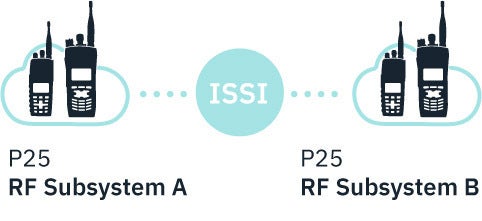 P25 Inter Subsystem Interface (ISSI) icon