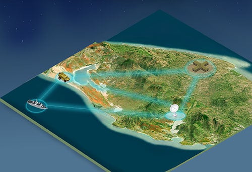 Representation of BLOS comms