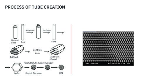 Hexagonal grid of microchannel plate