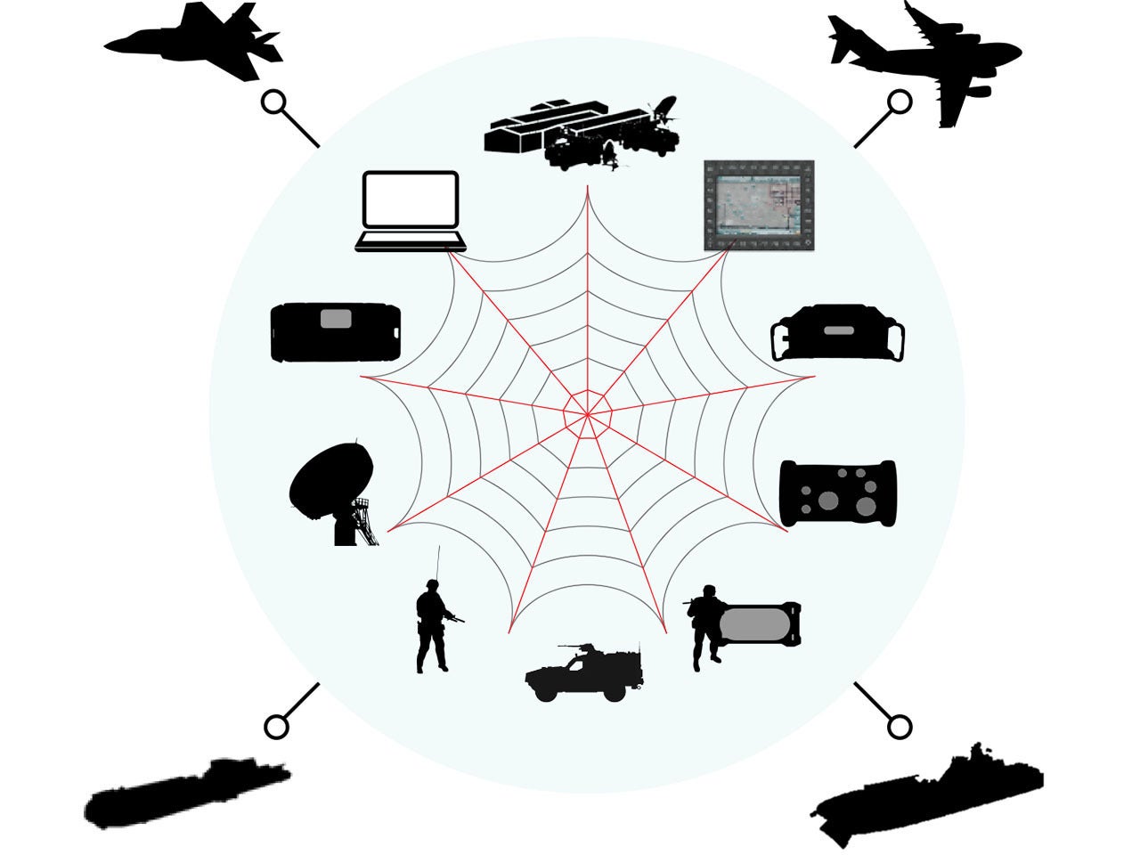 NETCASTER™ TACTICAL ROUTER infographic of Network optimization