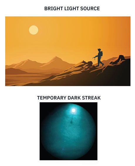 Bright light and dark streak