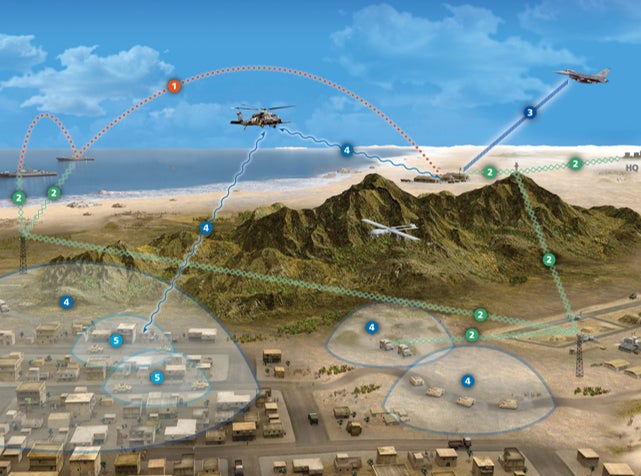 Next Generation Ground Electronic Warfare