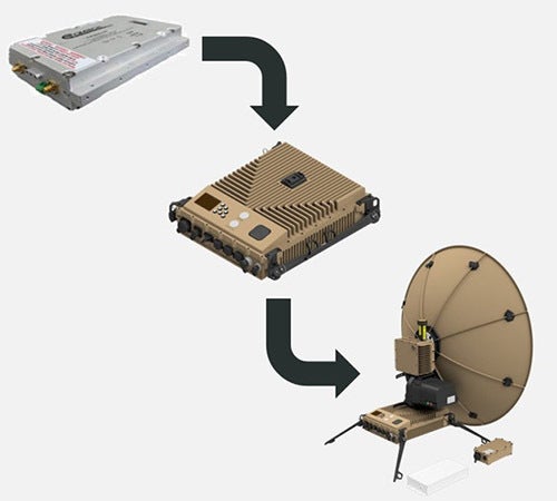 5650C2/MP embeddable multi-orbit modem pairing