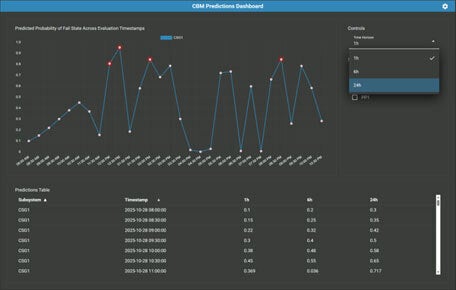 Condition-Based Maintenance/Equipment Health Monitoring display