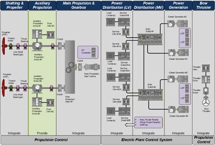 Electric Propulsion Systems Integrator screenshot