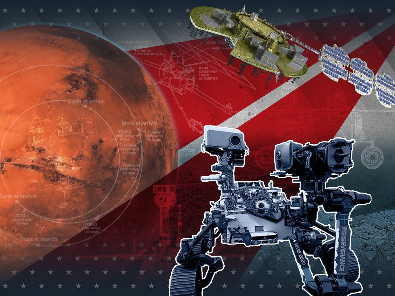 Mars rover with Mars in background and NTS-3 satellite