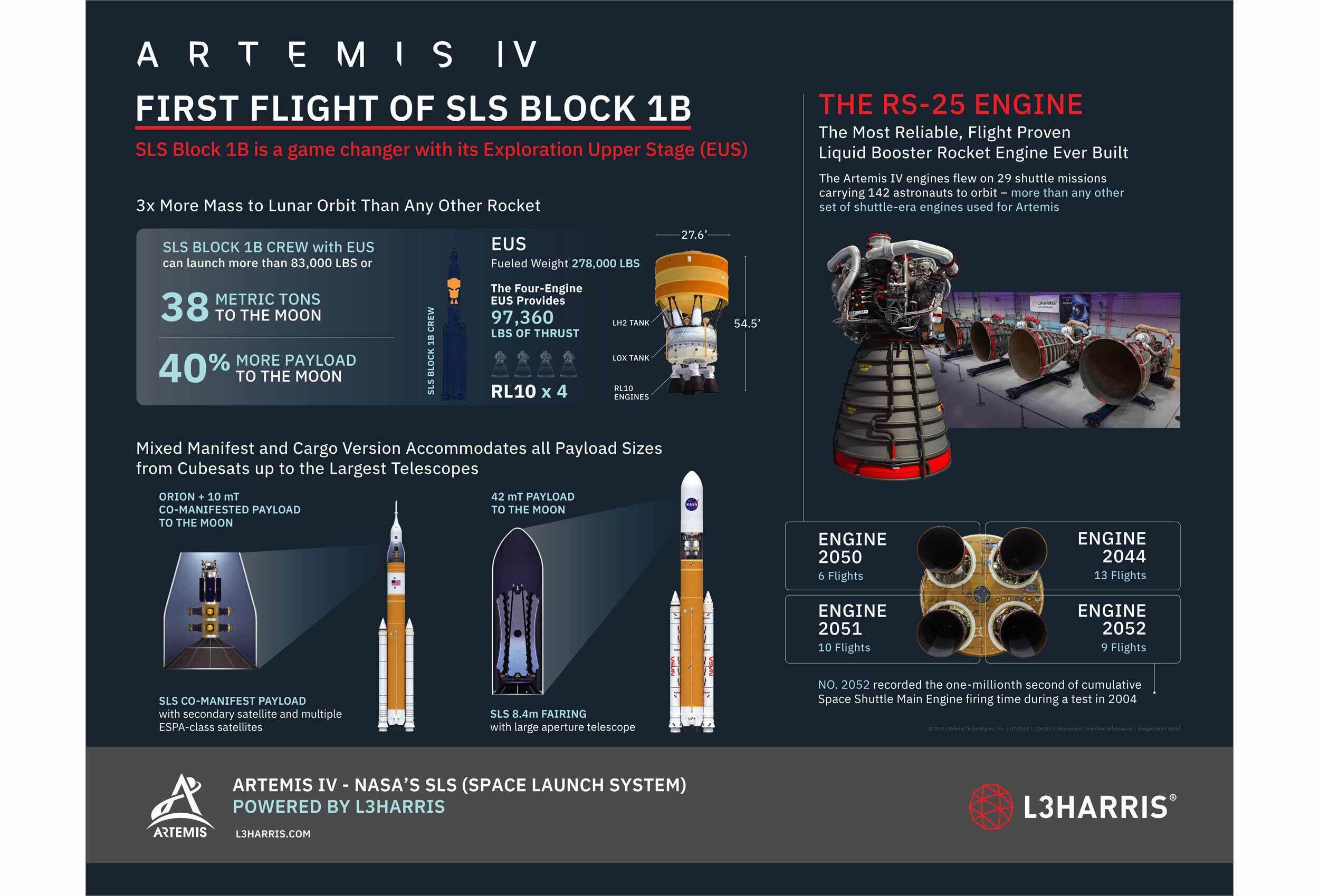 Artemis IV info graphic